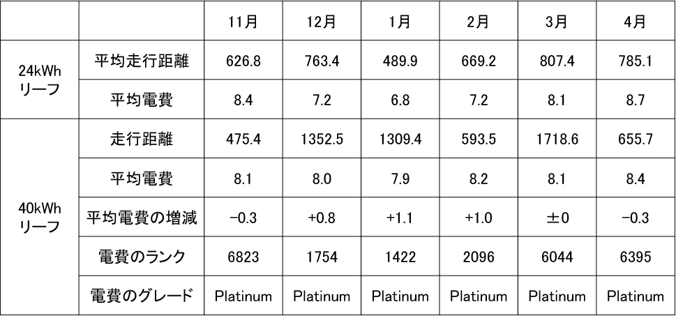 新旧平均電費比較.png